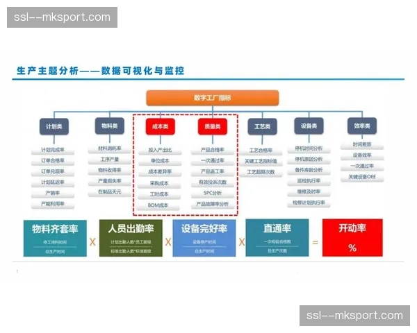 集成的大数据模块在本季上线实测 这种功能辅助内容方理解深层受众偏好