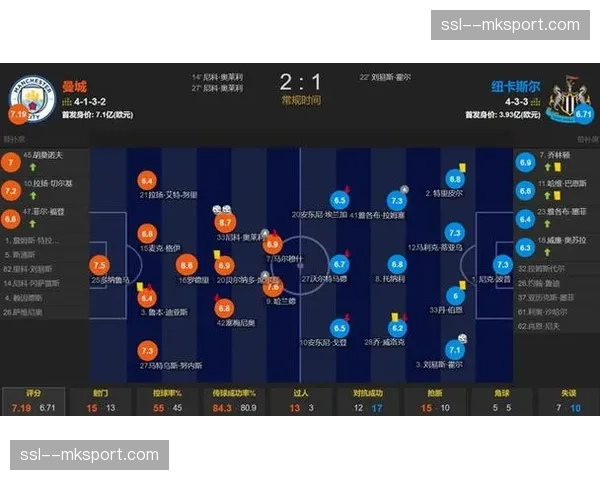 曼城2-1纽卡斯尔联迎五连胜，同场次距榜首阿森纳仅2分