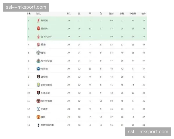 评论：新温布利大球场承办2030年世界杯决赛对英超赛程的潜在冲击