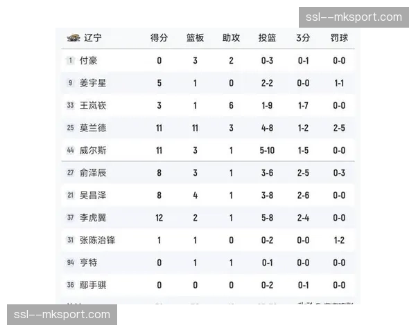 常规赛排名尘埃落定:浙江、辽宁、广东、新疆锁定前四